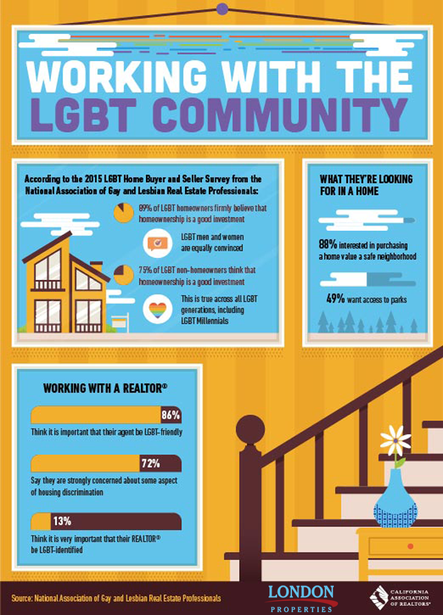 Working With The LGBT Community