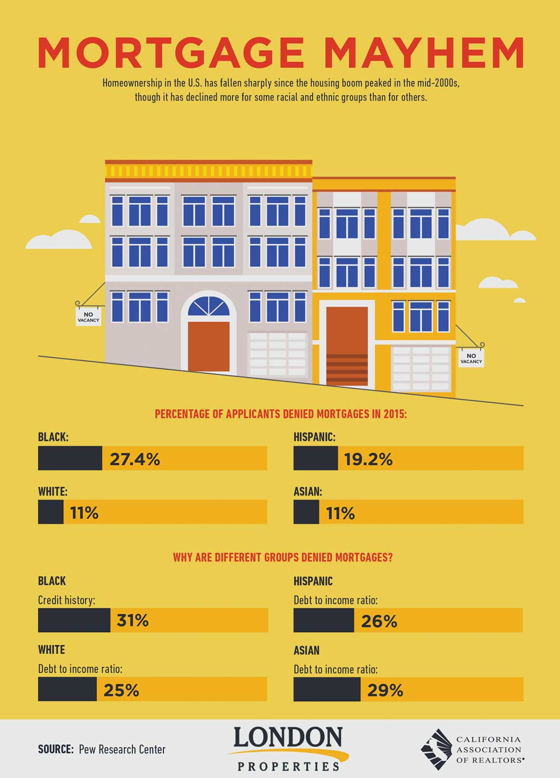 Mortgage Mayhem