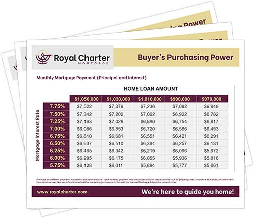 Buyer's Purchasing Power