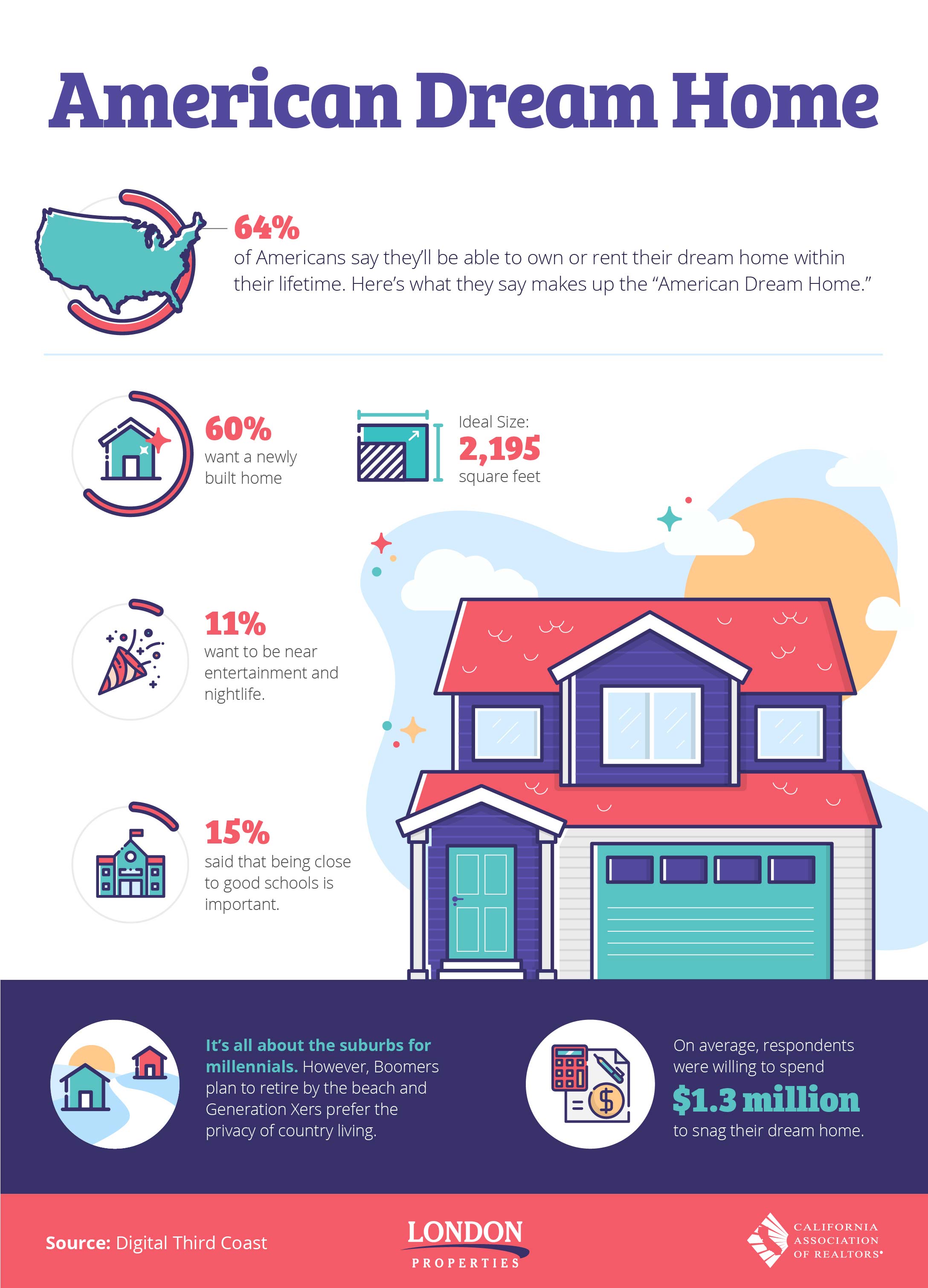 American Dream Home