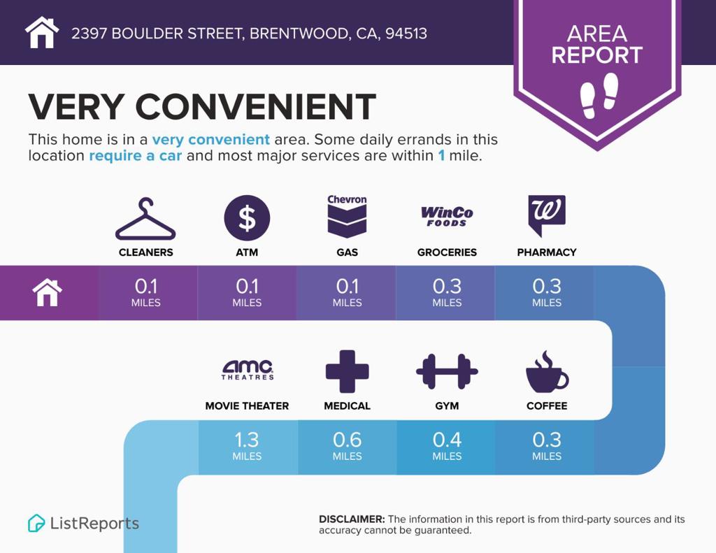 2397 Boulder St, Brentwood (CC), CA 94513