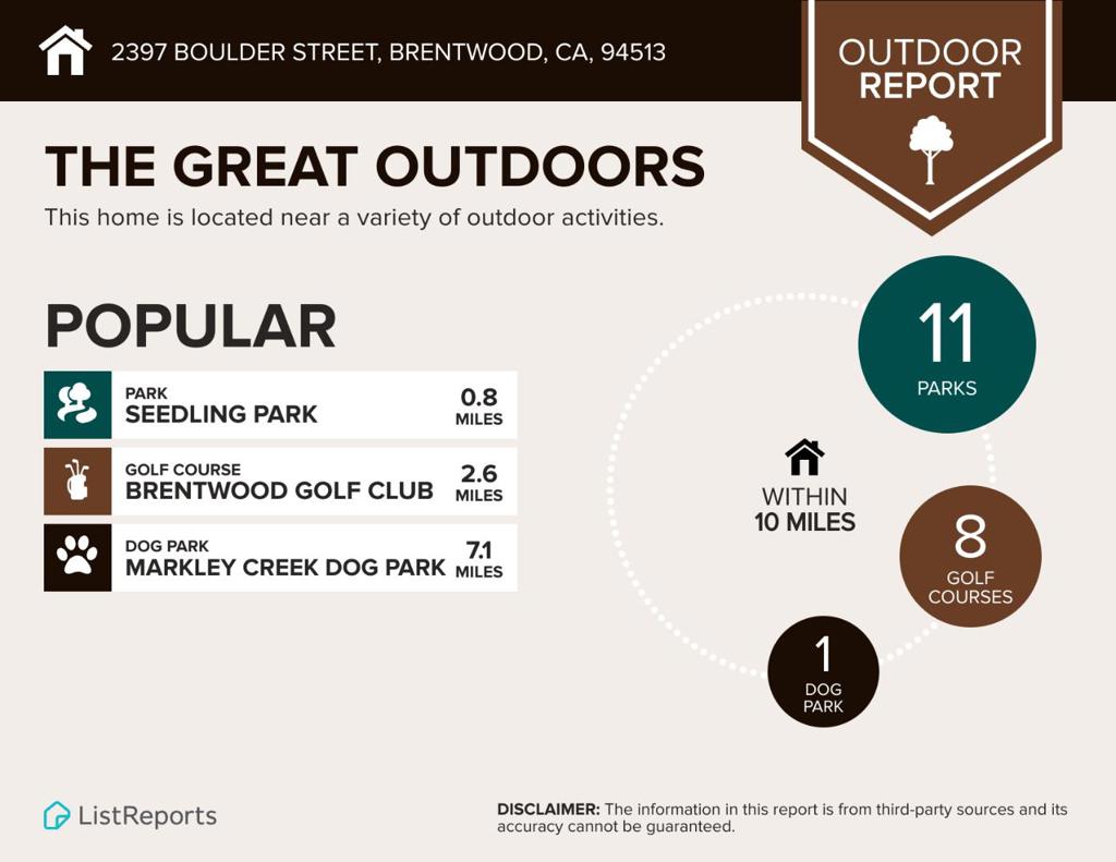 2397 Boulder St, Brentwood (CC), CA 94513