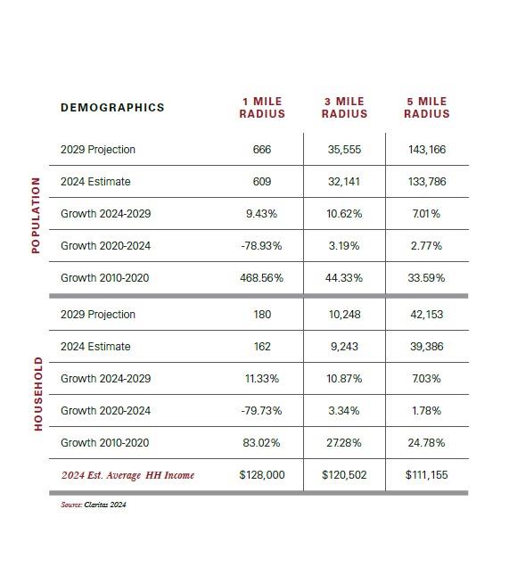 145 S De Wolf Ave, Fresno, CA 93737