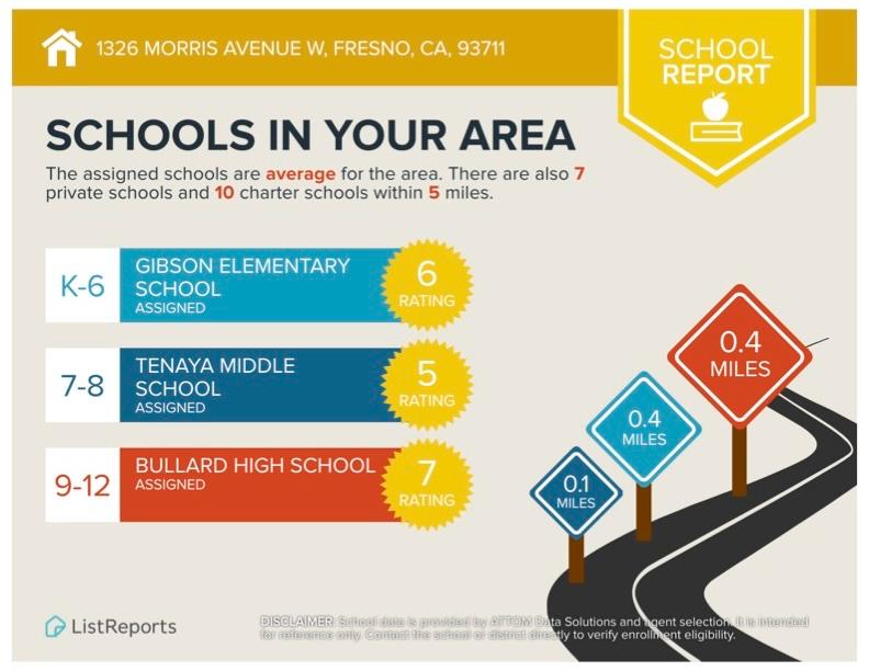 1326 W Morris Ave, Fresno, CA 93711