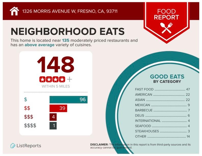 1326 W Morris Ave, Fresno, CA 93711