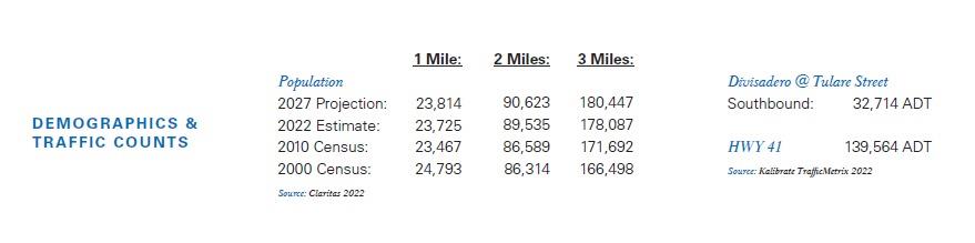 2948 Tulare, Fresno, CA 93721