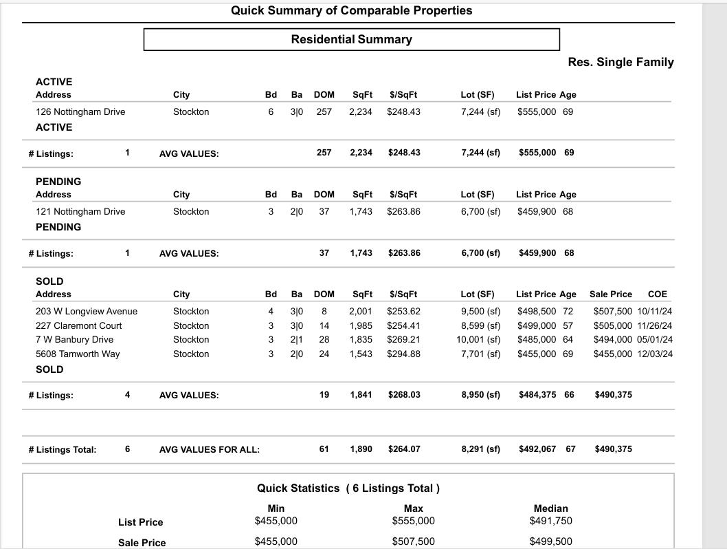 3837 Banyan Tree Dr, Modesto, CA 95355