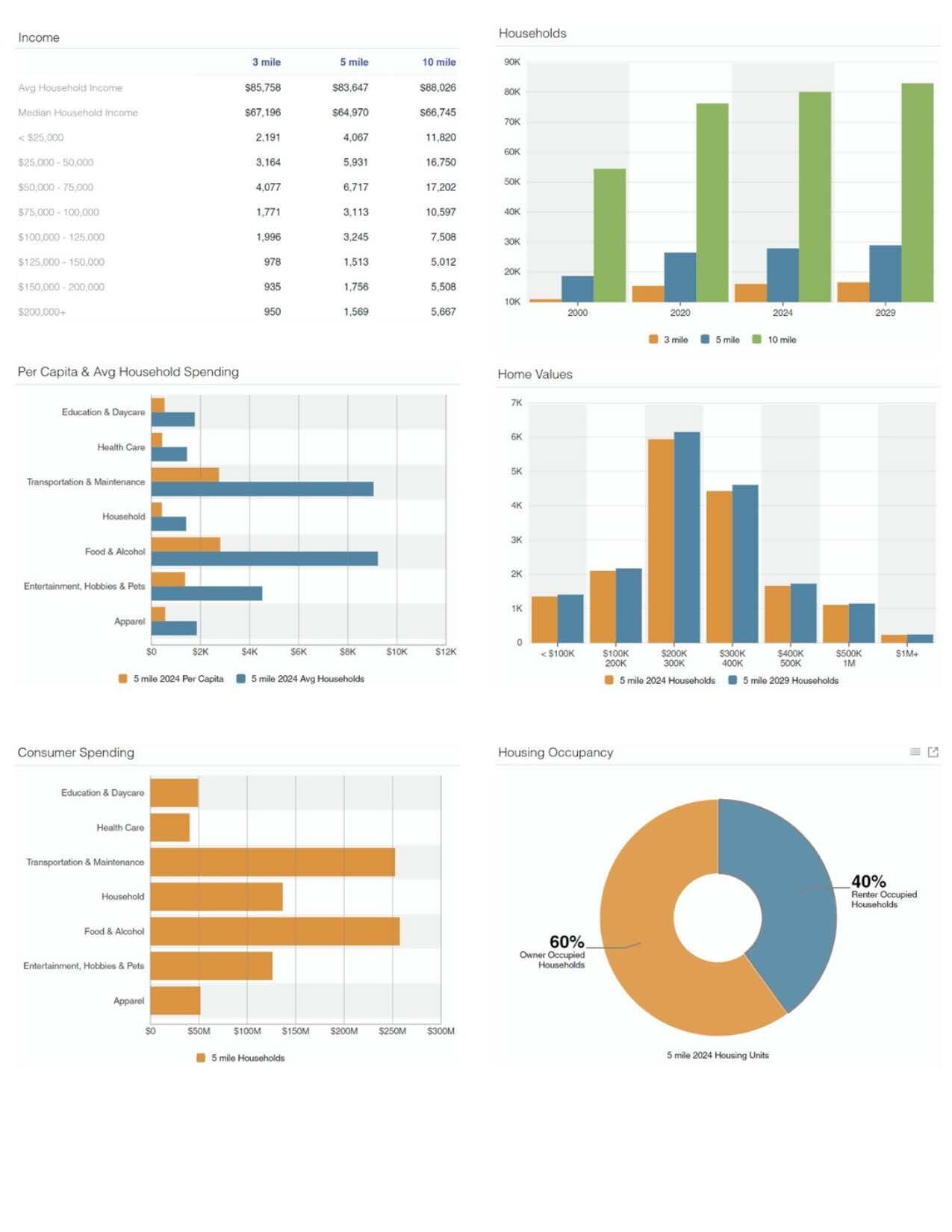 1065 S Q Place St, Tulare, CA 93274