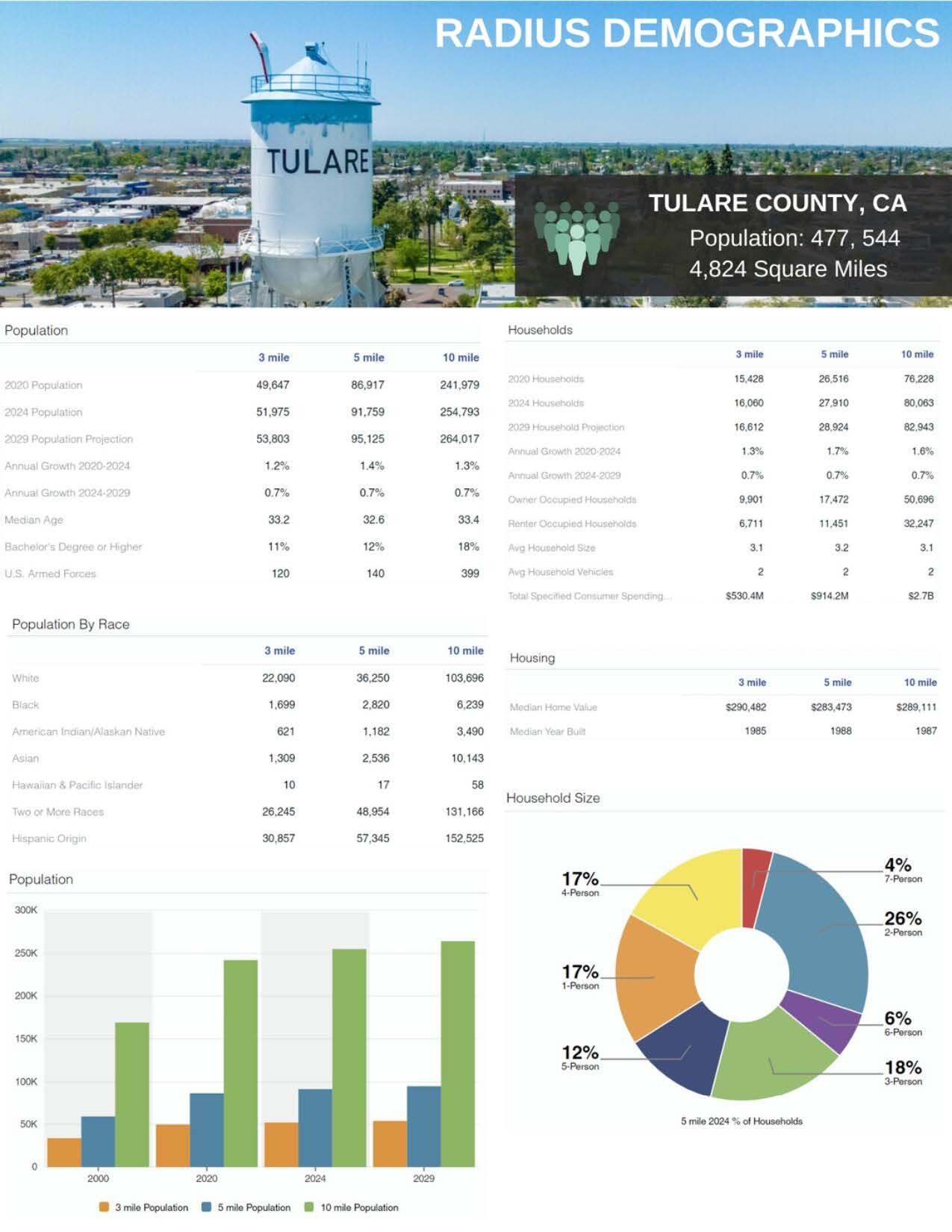 645 E Bardsley Ave, Tulare, CA 93274