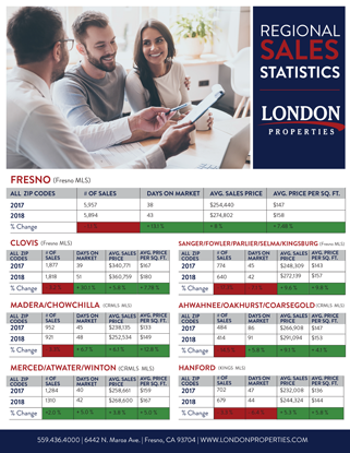 2019 Regional Sales Statistics Report