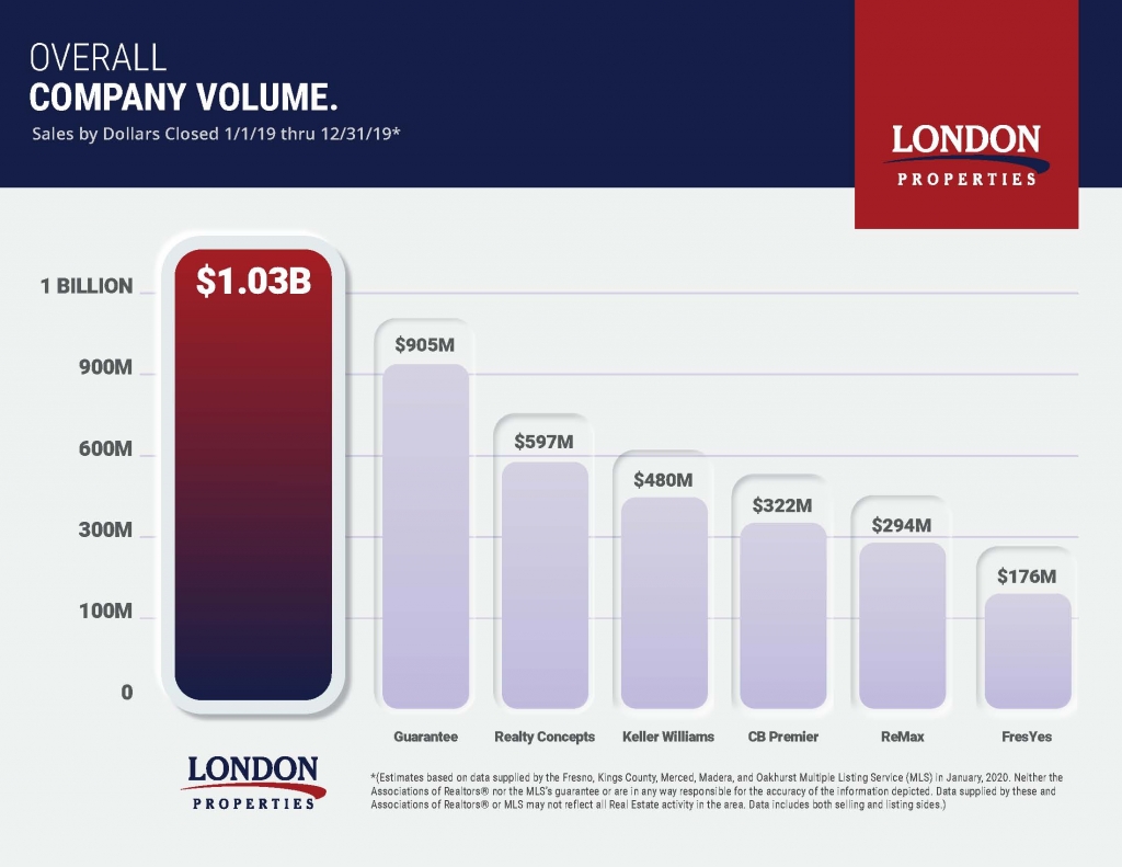 Company Volume
